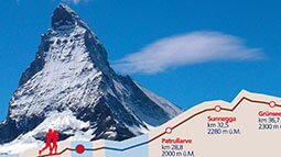 zermatt-marathon